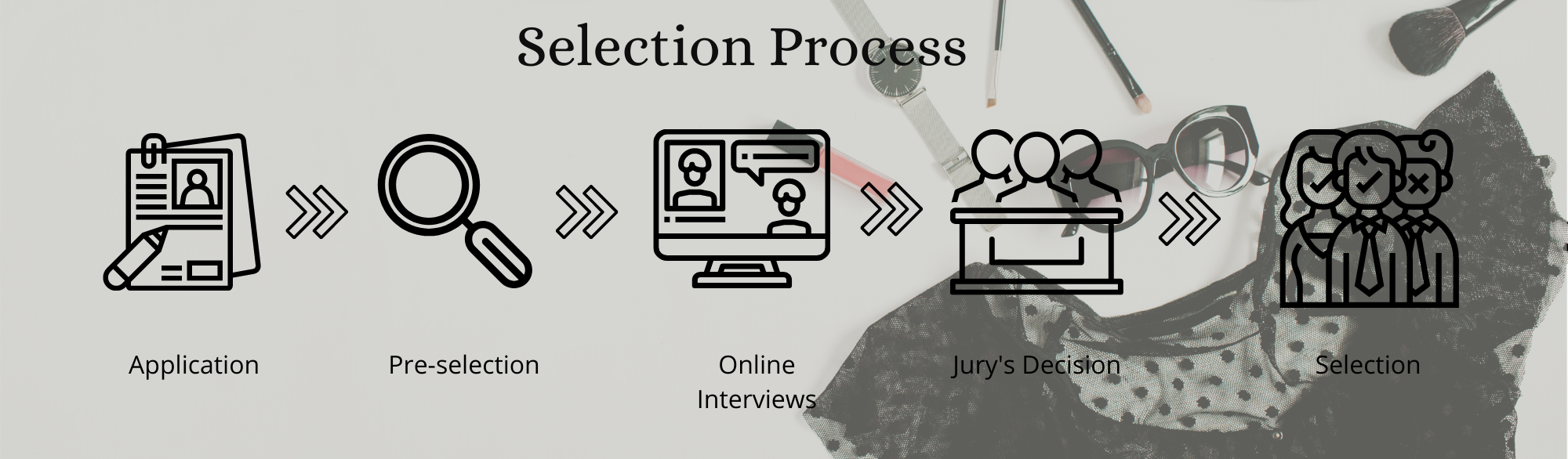 process selection